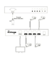 تصویر  سوئیچ 4 پورت SDI با ریموت کنترل لایمستون LS-SS401